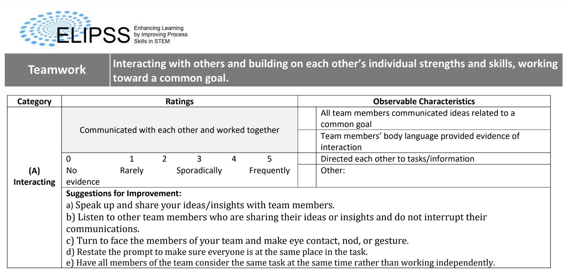 Teamwork Feedback Rubric Example Category
